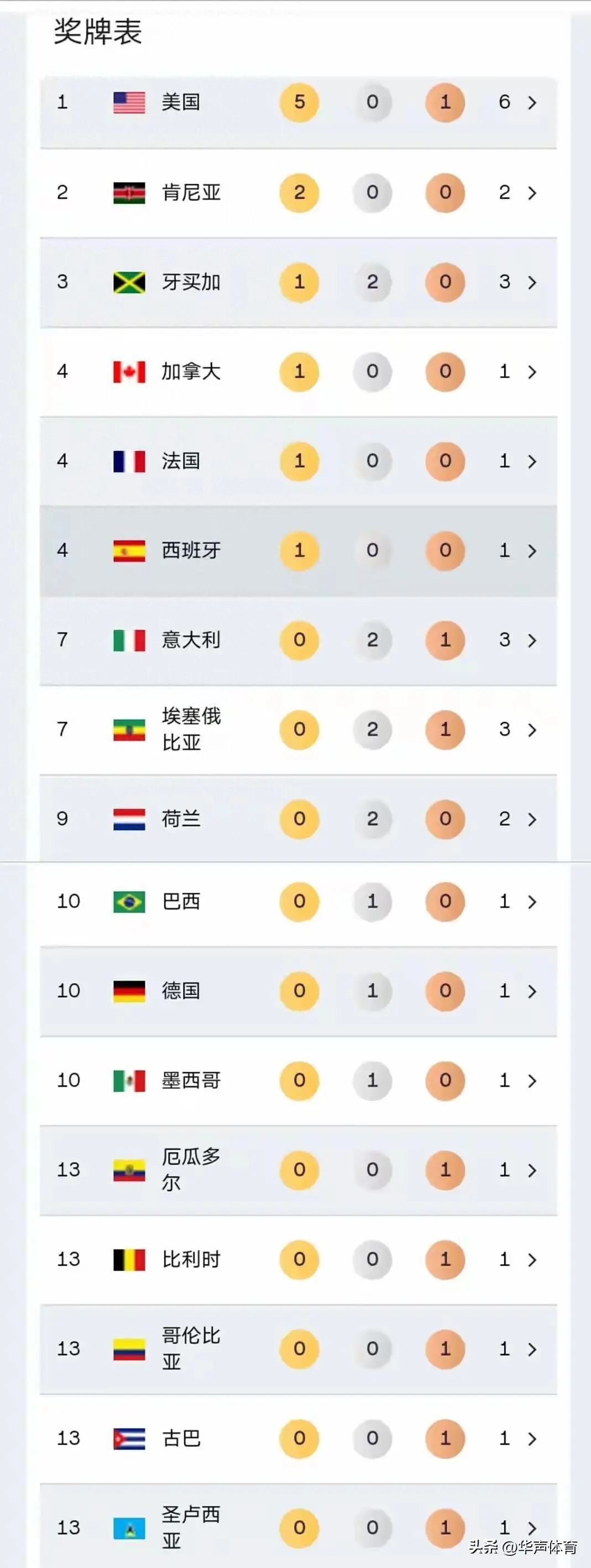 回赛中以