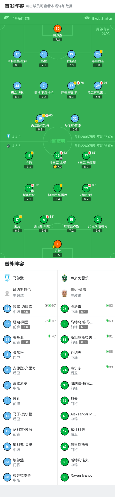tenan, 球员斯塔尼, yid