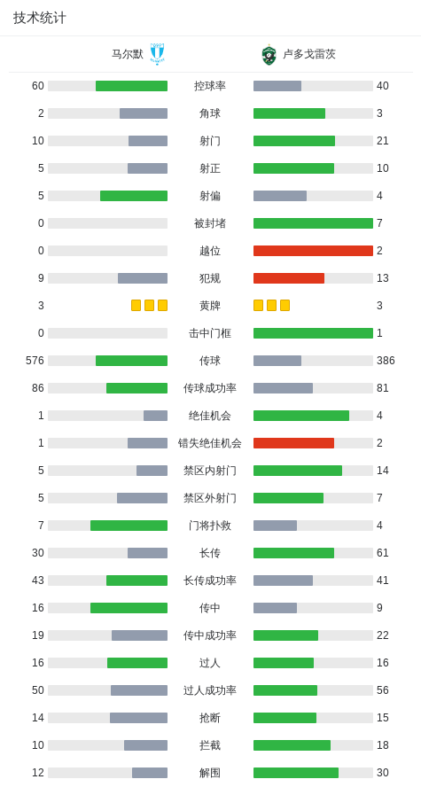 alt, 卢多戈雷茨